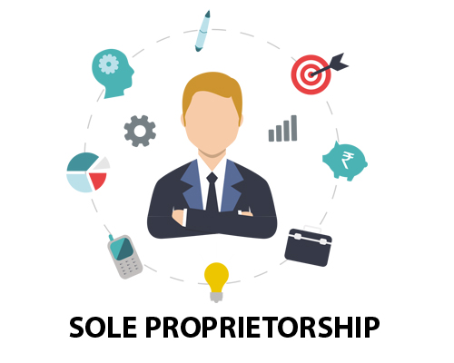 How to Register Your Proprietorship Firm Online: A Comprehensive Guide