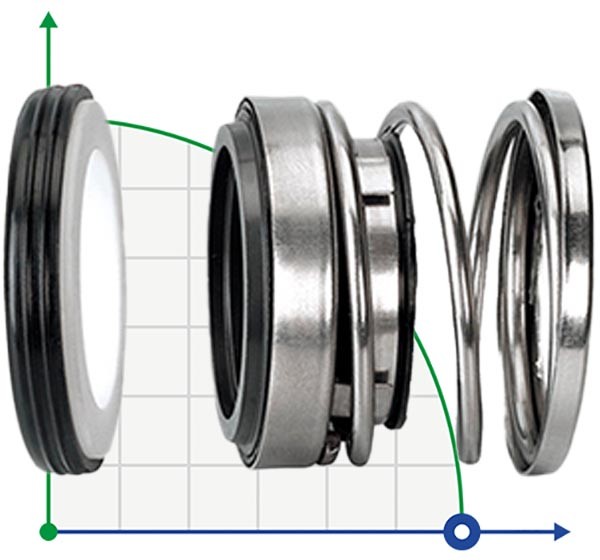 What Is Tandem Mechanical Seal